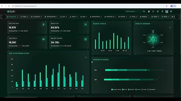 Installation Process of Scifi – React TypeScript & React-Bootstrap Admin Dashboard Template