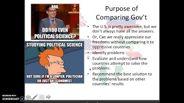 Comparative Method Unit One, Topic One