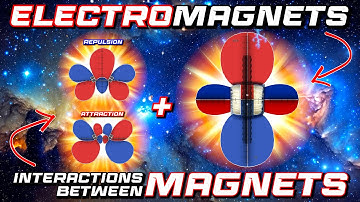 Electromagnets + Interactions between Magnets - Real Experiments & Fields Maps
