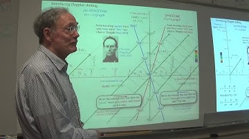 Classical Mechanics with a Bang! (2019 Fall) - Lecture #29