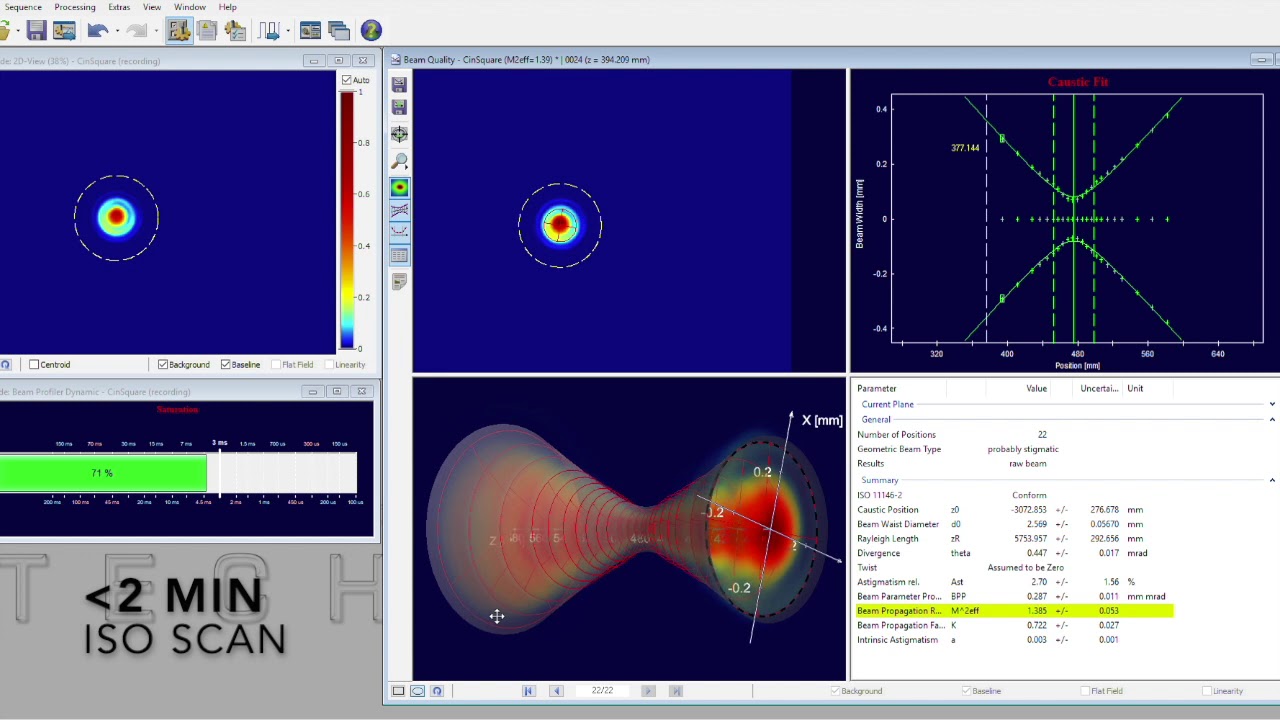 Laser Beam Quality and M2 Measurement: Beam Amplification and Quality  Variables