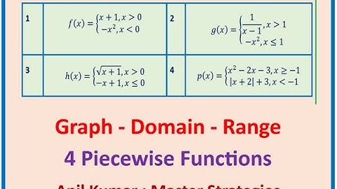 Piecewise Functions Graph Domain and Range 4 Examples Pre Calculus