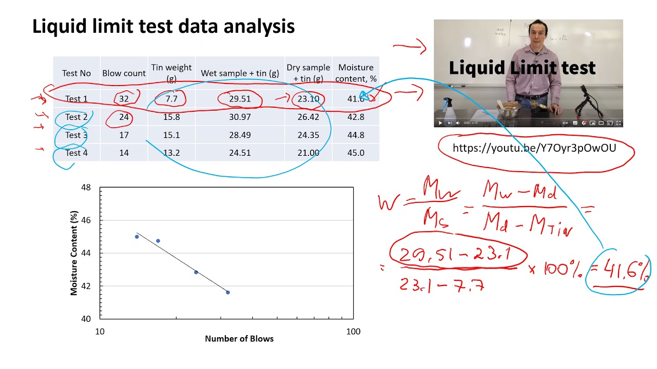 liquid-limit-test-data-analysis-how-to-calculate-the-liquid-limit-value-of-plastic-clay-youtube