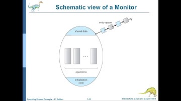 انظمة التشغيل-27: الفصل الخامس Process Synchronization (الجزء الرابع)
