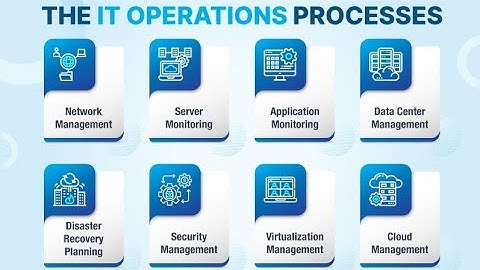Mastering Change Management - A Professional