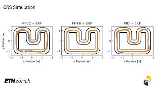 Famous Chronos and CRS: a miniature car-like robot and a software framework for robotics and control Wealth
