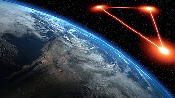 The Future of Gravitational Wave Astronomy