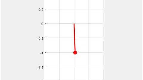 Simple Pendulum Motion Animation in MATLAB