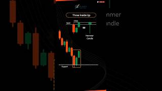 How To Trade Three Inside Up Pattern | Bullish Reversal का Secret Entry-Exit #shorts