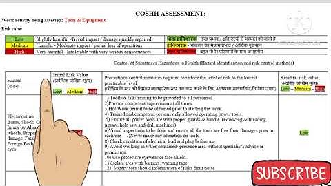 Risk Assessment | Risk Assessment Objective / 5 Steps / Risk Matrix /How to prepare Risk Assessment
