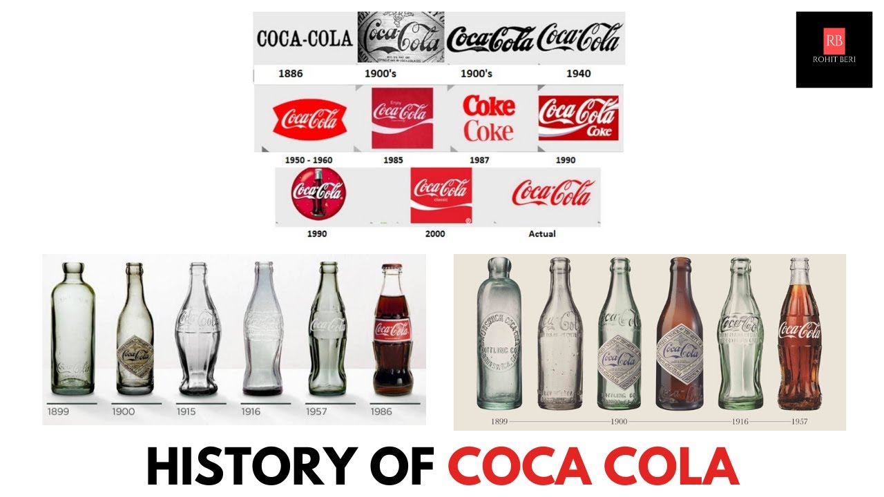 COCA COLA - A brief HISTORY - The biggest Beverage Brand in the WORLD ...