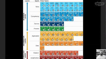LEADing Practice Enterprise Ontology Advanced Introduction