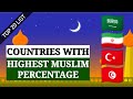 Top 20 Countries With Highest Muslim Percentage