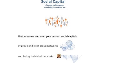 Introduction to Informal Networks
