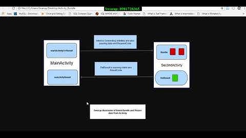startActivityForResult in Android