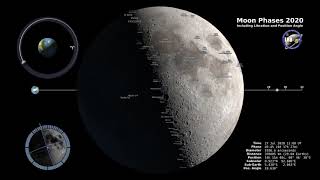Moon Phases || Northern Hemisphere || 2020