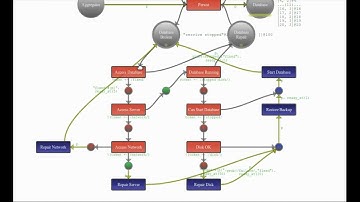 Full Sensor and Database Failure Demo Part2