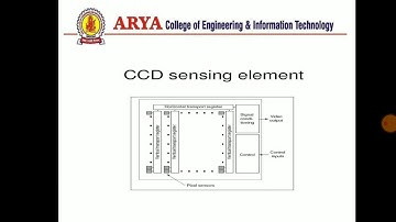 Digital Image Processing Unit-3 Homomorphism Filtering Lecture-2 By Er. Jyoti Sharma