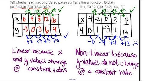 4 1 and 4 2 Identifying Linear Functions and Using Intercepts