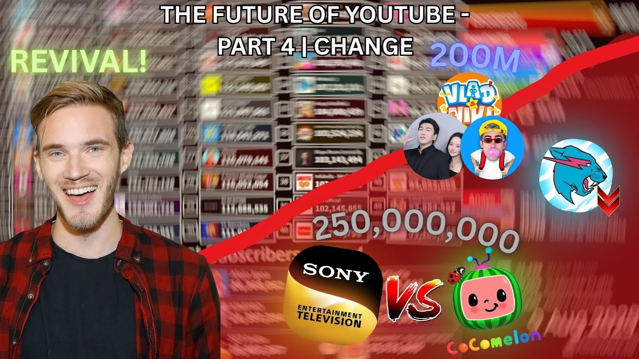 The Future Of Youtube | Part 4: Change - YouTube