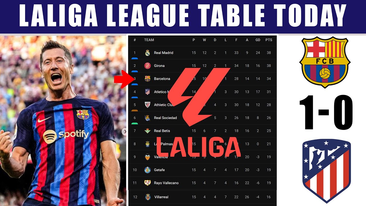 Fc barcelona vs atlético madrid standings