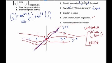 IB MAI HL - 12.04.4 Sketching Types of Phase Portraits- REAL eigenvalues