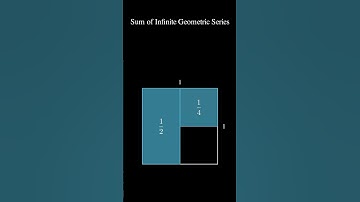 Animated Visual Proof of Infinite Geometric Series Sum