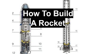 Beginner's Guide To Building An Orbital Rocket