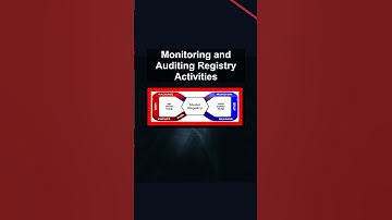 Monitoring and Auditing Registry Activities #ai #artificialintelligence #machinelearning #aiagent