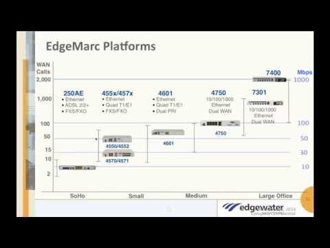 Edgewater Networks Product Introduction