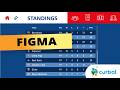 FOOTBALL PROJECT #10: Figma for Power BI backgrounds thumbnail