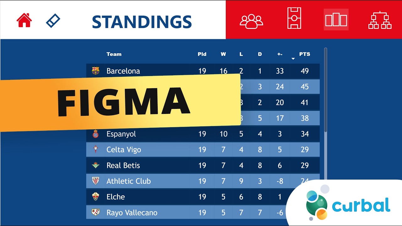 FOOTBALL PROJECT #10: Figma for Power BI backgrounds