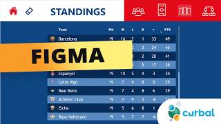 مشروع كرة القدم رقم 10: خلفيات Figma لبرنامج Power BI screenshot 2