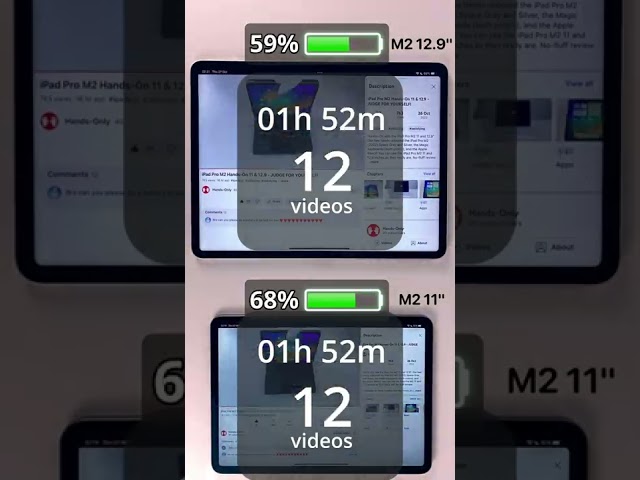 Here's HOW MANY VIDEOS you can watch on the iPad Pro M2 on a single charge! BATTERY TEST