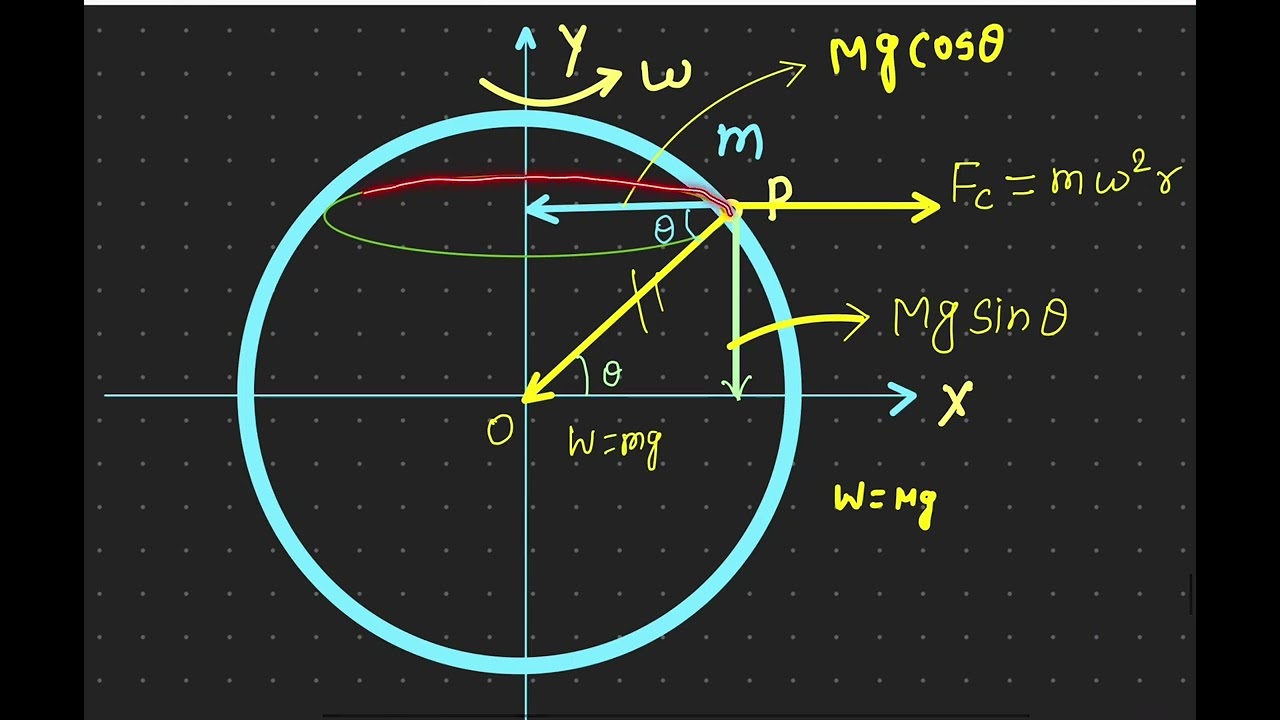 Изменение g из-за широты # Влияние вращения Земли на ускорение под действием силы тяжести