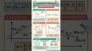 coordinate geometry quick rivision tips #maths #mptet #school #shorts #learn #mathway
