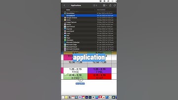 How to Edit Dock on Mac