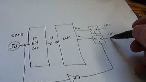true-sine pwm generator.