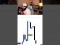 Viewer makes us money + impersonating streamers | October 7  #dhesitrades