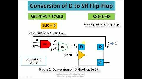 Sequential Logic Circuit - Interconversion of Flip-Flops by Dr. Alkesh Agrawal