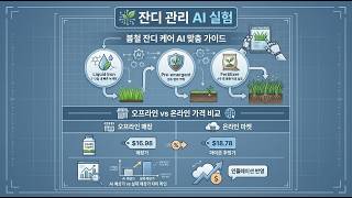 AI in Action - 3시간 라이브 끝나자마자 AI로 만든 요약 영상입니다. 잔디 관리 AI 실험, 시애틀 K-Initiative 출범식 등 다양한 소식과 실험 정보 제공