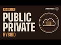 AZ-900 Lesson 1: What Is Cloud Computing? Shared Responsibility, Public, Private and Hybrid Cloud