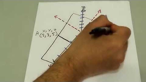 Introduction to Three Dimensional Coordinate (3-D) System (Calculus 3)