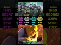 RTX 5070 vs RTX 3090 Ti vs RTX 4070 vs RTX 4080 | Test in 7 Games
