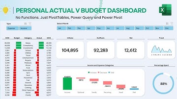 Create a Personal Actual vs Budget Dashboard in Excel | Power Query, PivotTables, Power Pivot