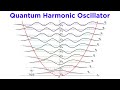 Quantum Harmonic Oscillator Concepts