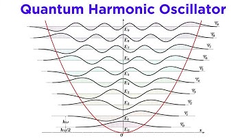 The Quantum Harmonic Oscillator Part 2: Solving the Schrödinger Equation