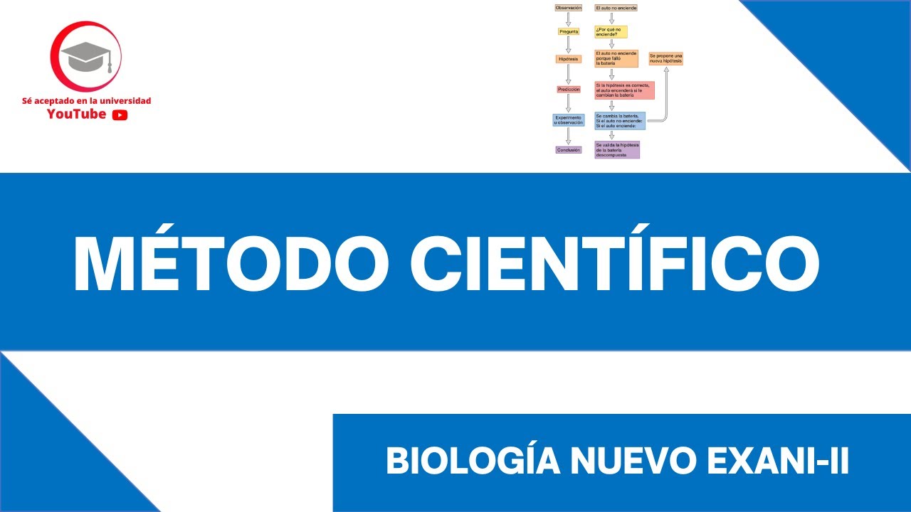 Caracter Científico Y Metodológico De La Biología