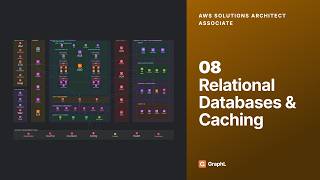 AWS Solutions Architect — Relational Databases & Caching | RDS, Aurora & ElastiCache (08)