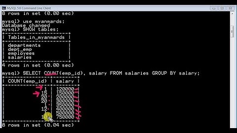 Querying Grouped Data with SQL (DAS18 by Myanmar Data Science)
